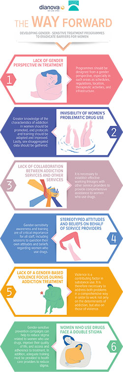 WFAD CND 2021 Infographics